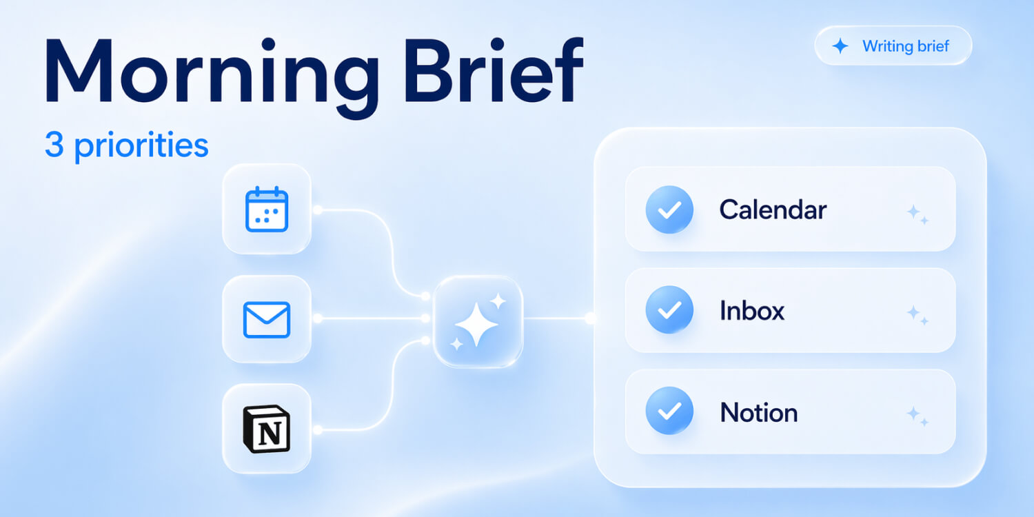FiloMail 2.0 morning briefing with priorities from Calendar, Inbox, and Notion